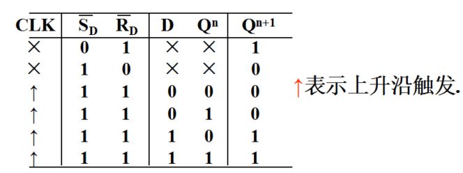 边沿触发器