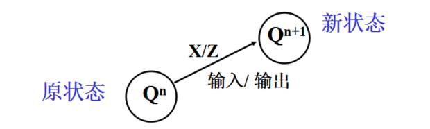 时序逻辑电路