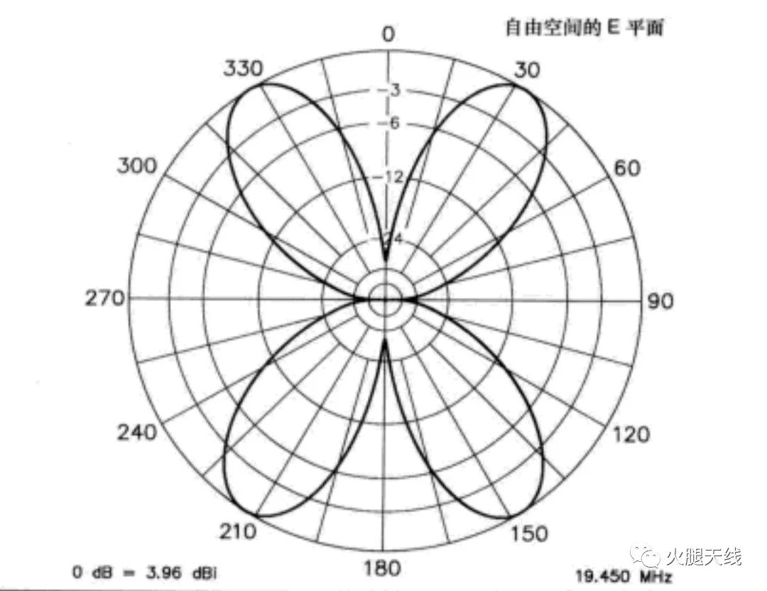 发射机