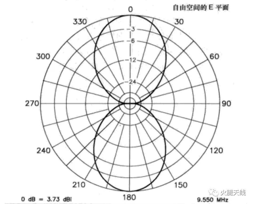 发射机