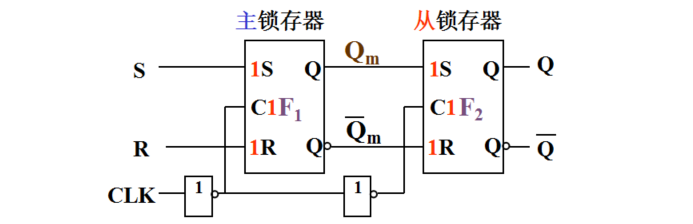 电路结构