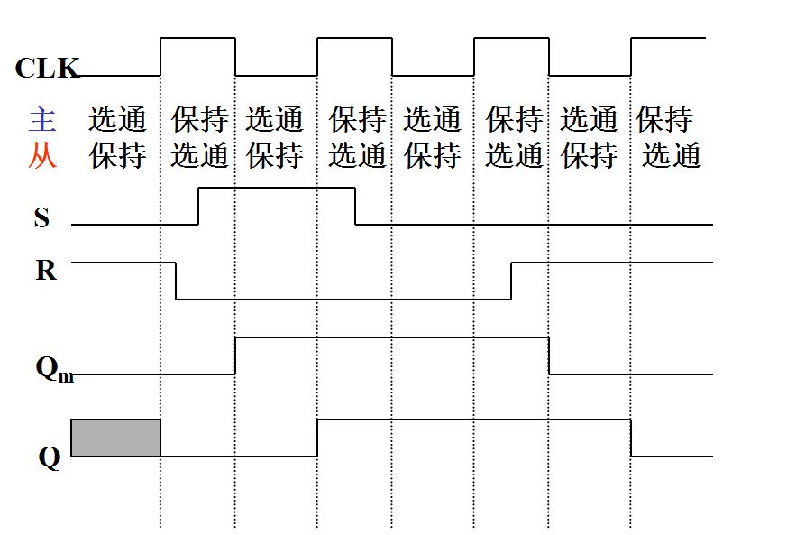 电路结构