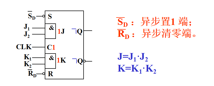 电路结构