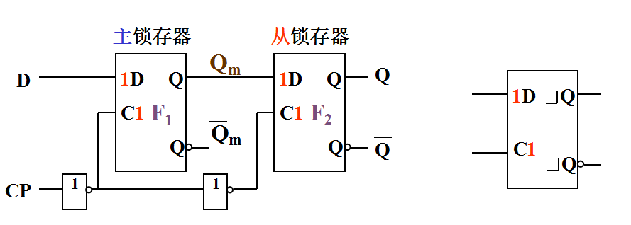 存储单元