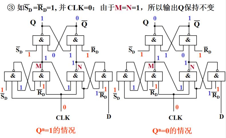 逻辑符号