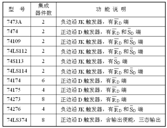 边沿触发器