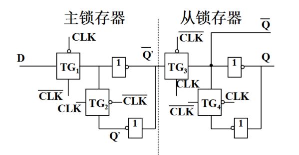 边沿触发器