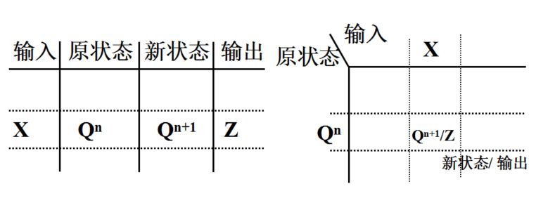 时序逻辑电路