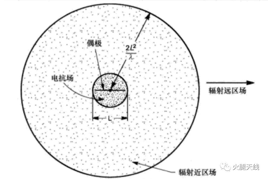 发射机