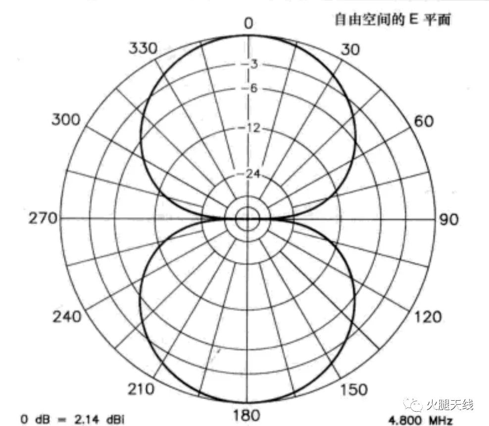 发射机