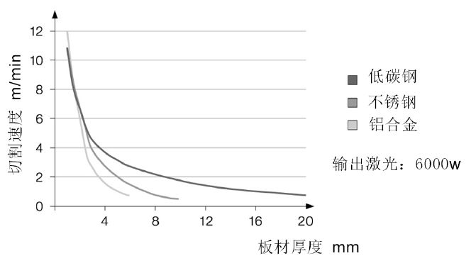 激光切割的基础星空体育下载知识(图6)