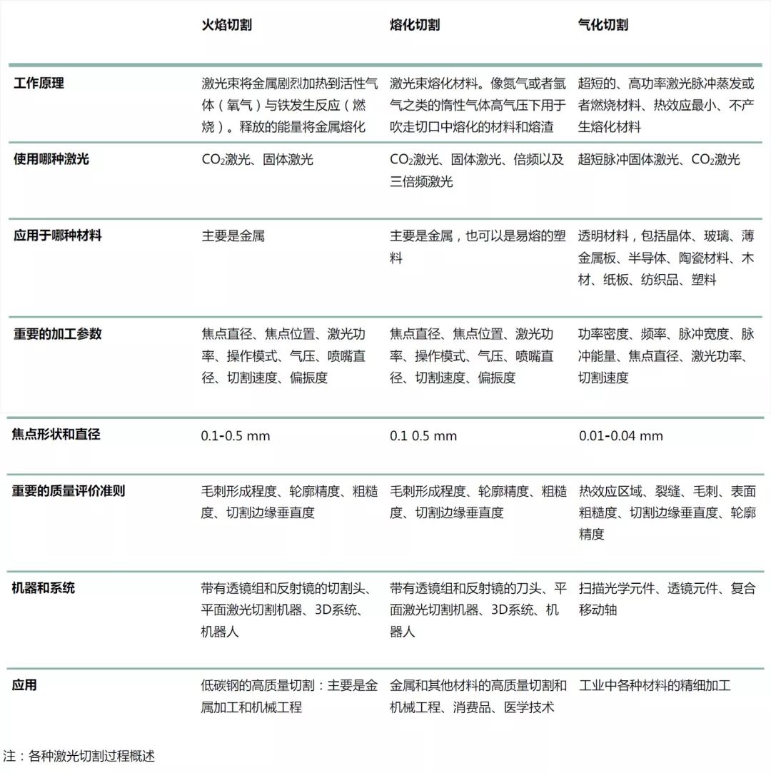 激光切割的基础星空体育下载知识(图8)