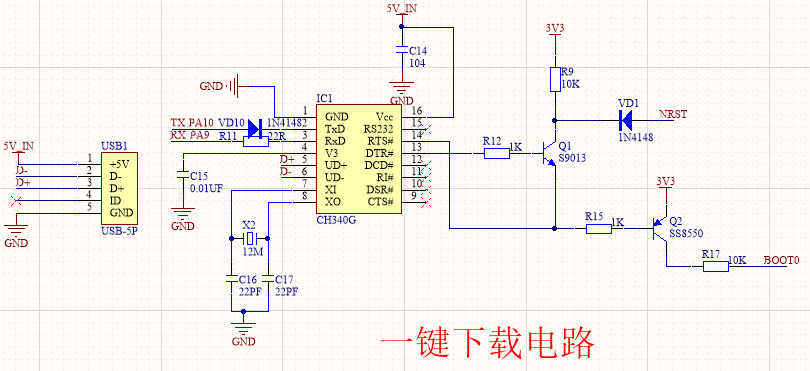 STM32