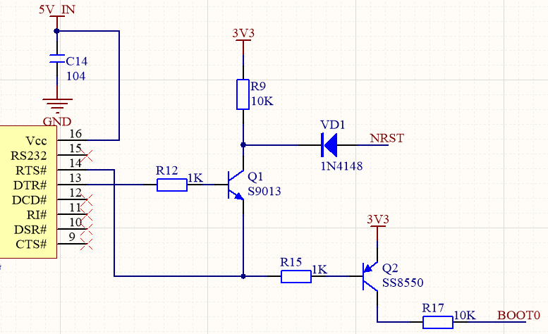 STM32