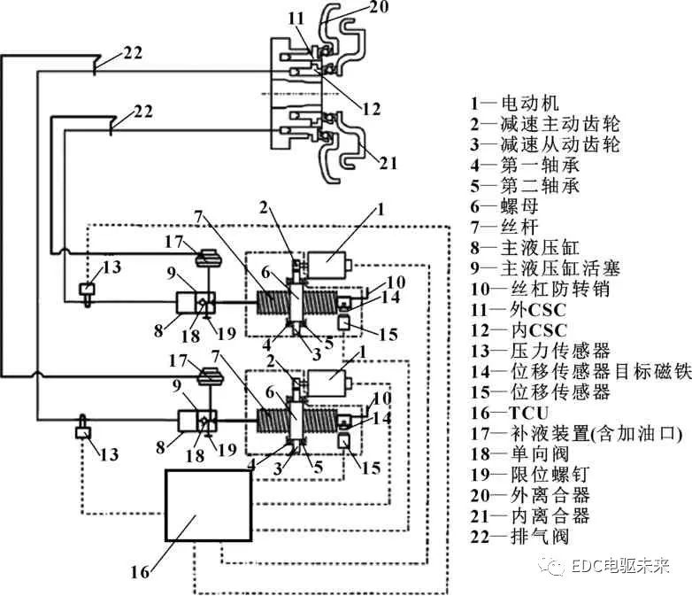 离合器