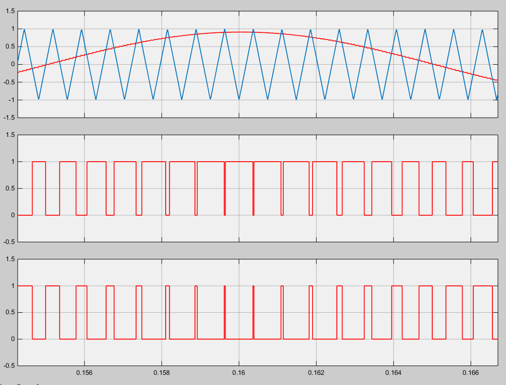 Simulink