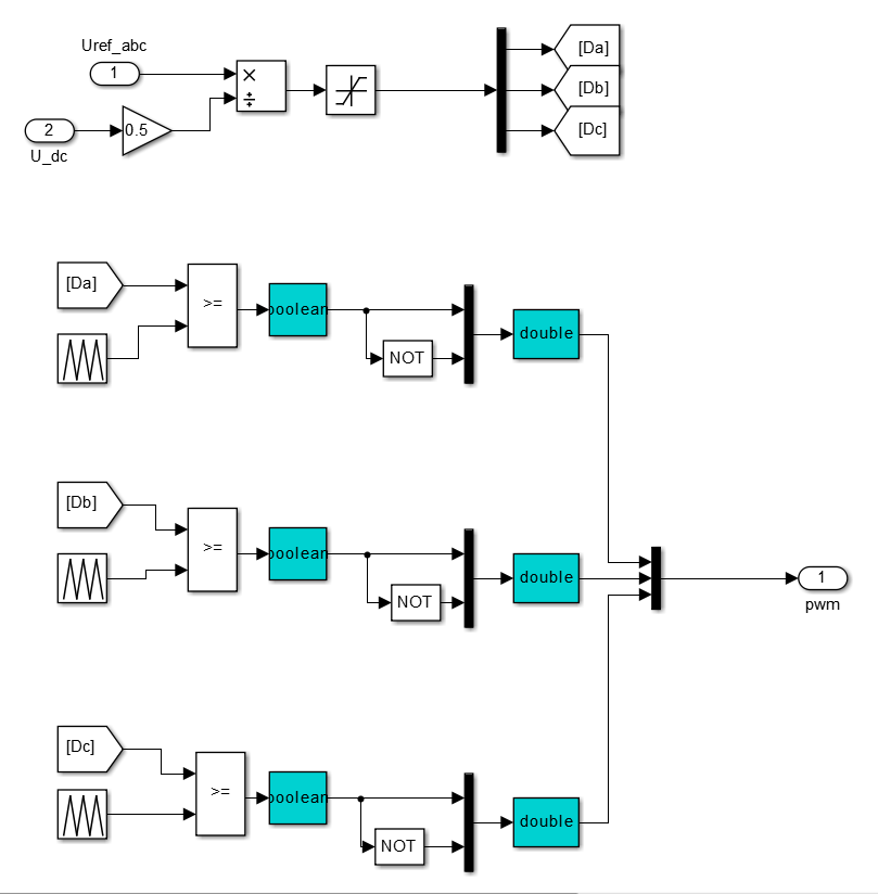 Simulink