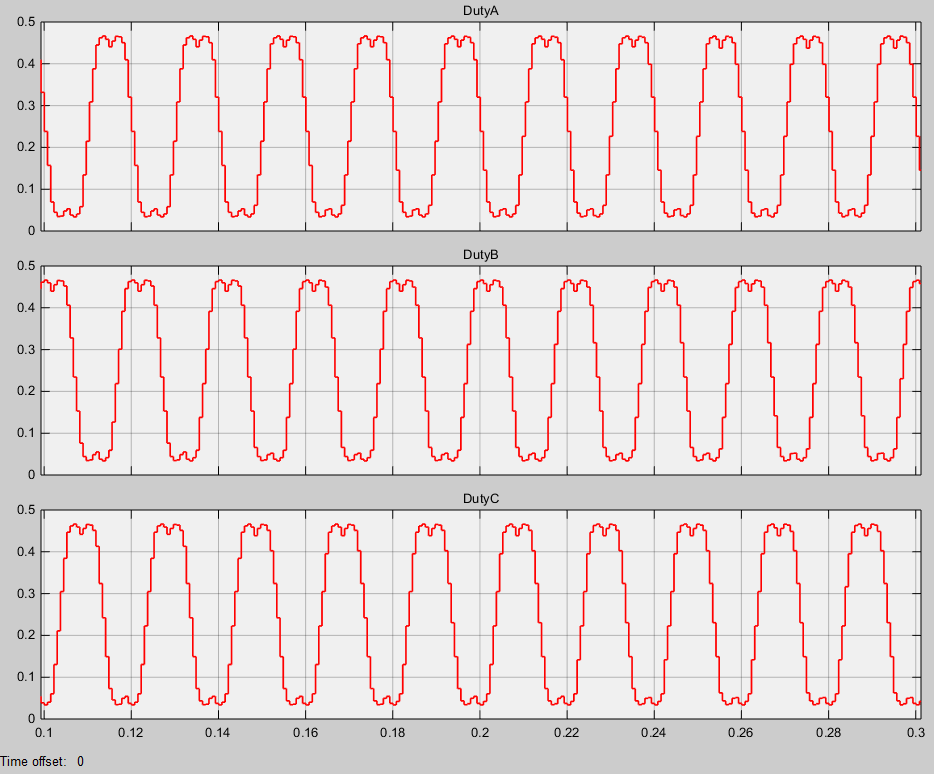 Simulink