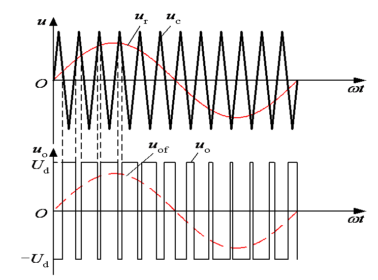 Simulink