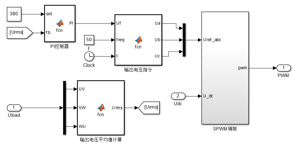 Simulink