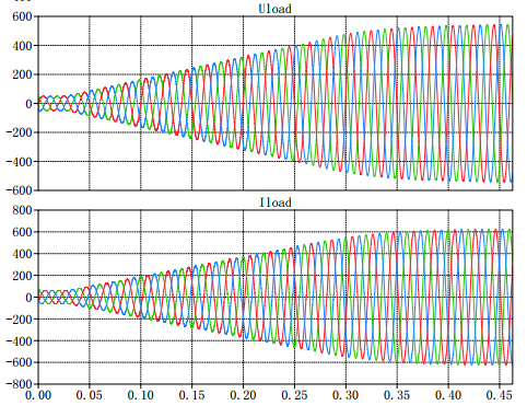 Simulink