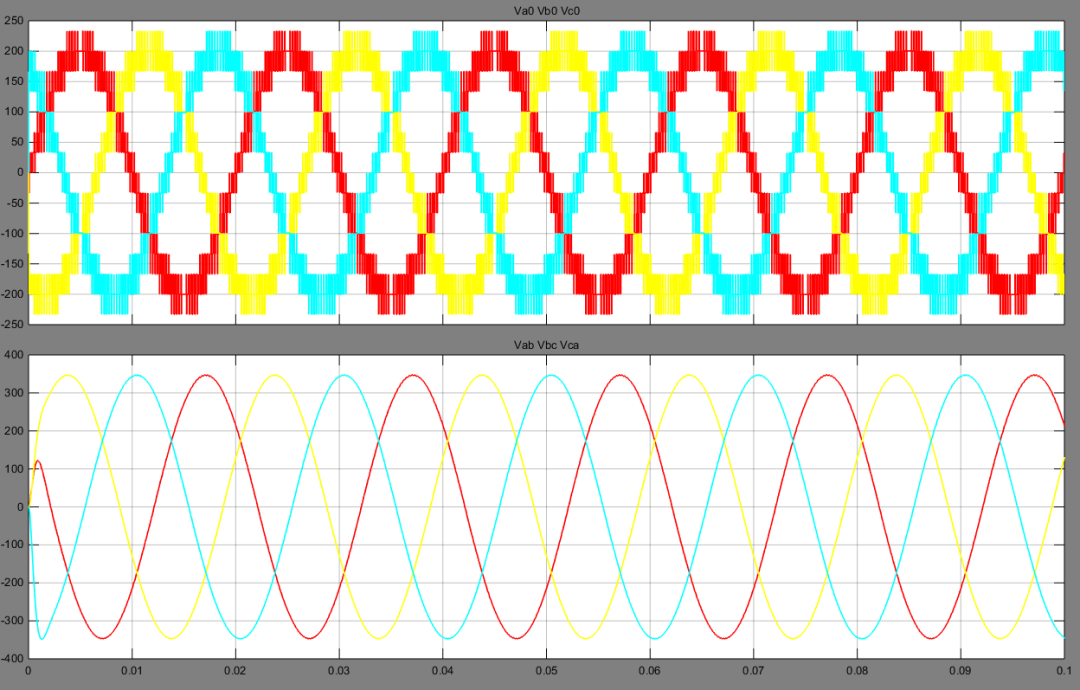 Simulink