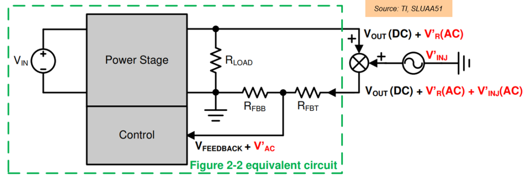 PWM