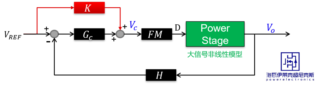 PWM