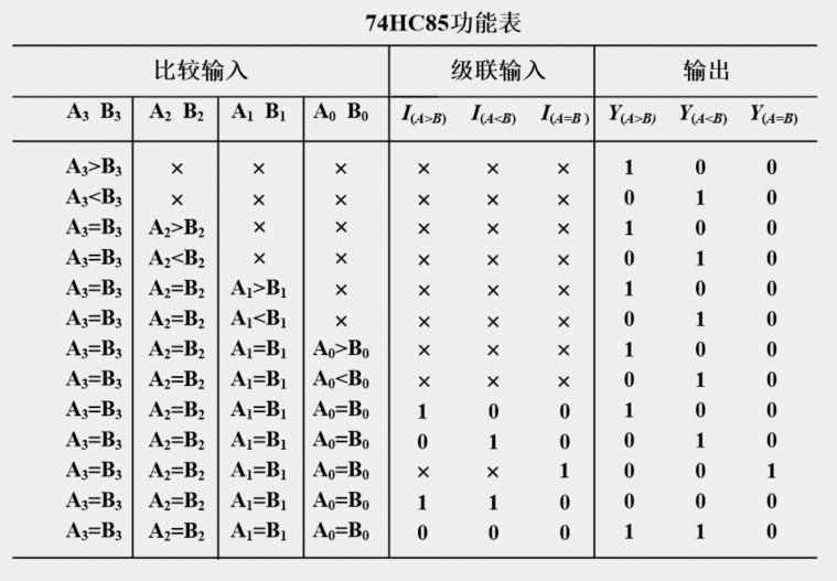 比较器