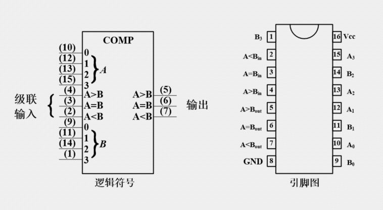 比较器