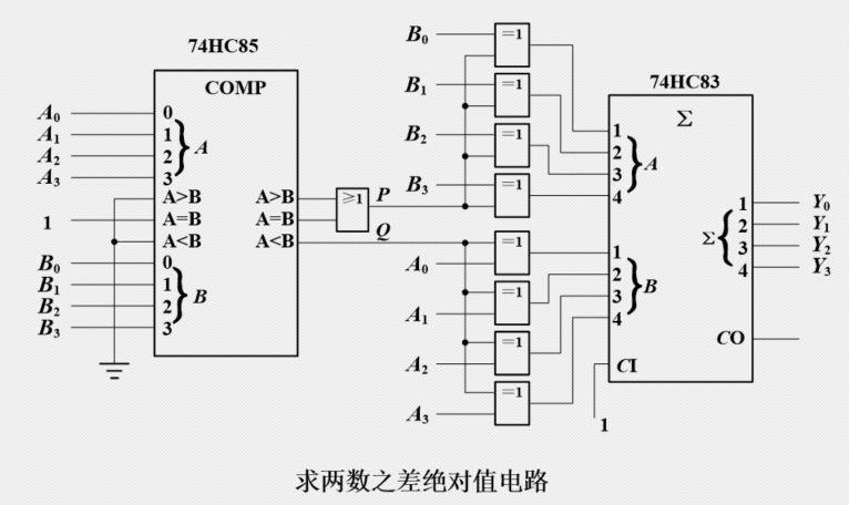 比较器