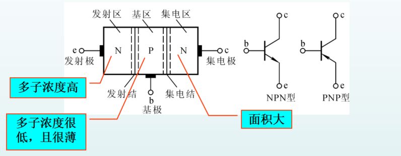 晶体管