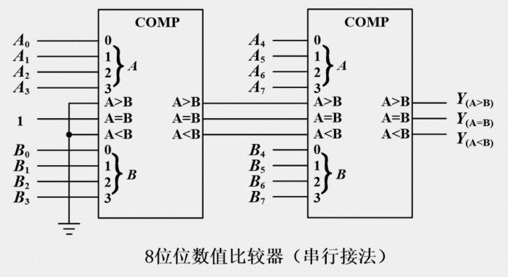 比较器