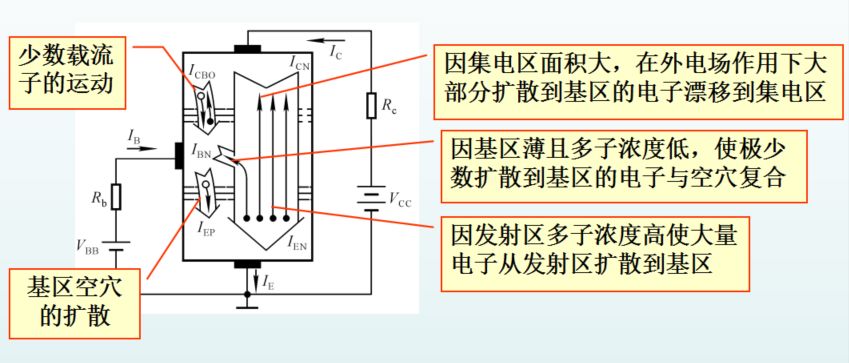 晶体管