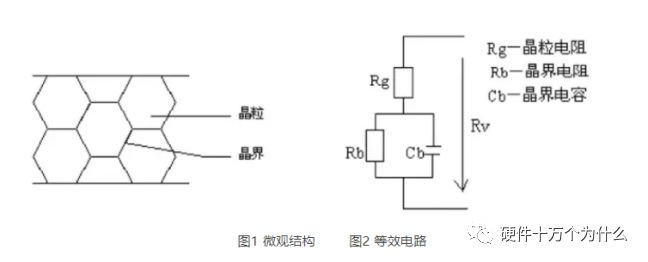 <b class='flag-5'>压敏电阻</b>和<b class='flag-5'>TVS</b>管选哪个？