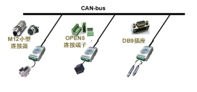 通信系统