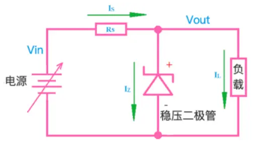 二极管在电路设计中的常见用途-电路设计中,二极管有以下哪些作用2