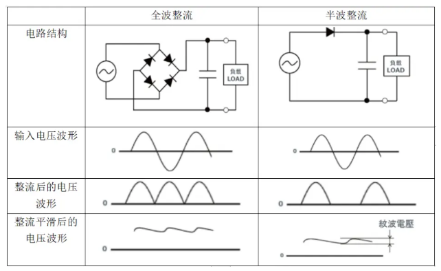 二极管在电路设计中的常见用途-电路设计中,二极管有以下哪些作用1
