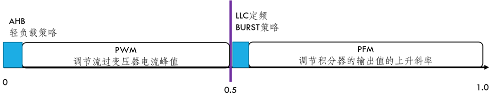 buck电路