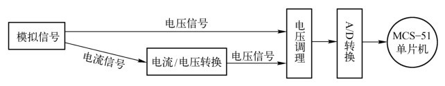 波形发生器