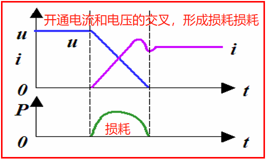 直流电压