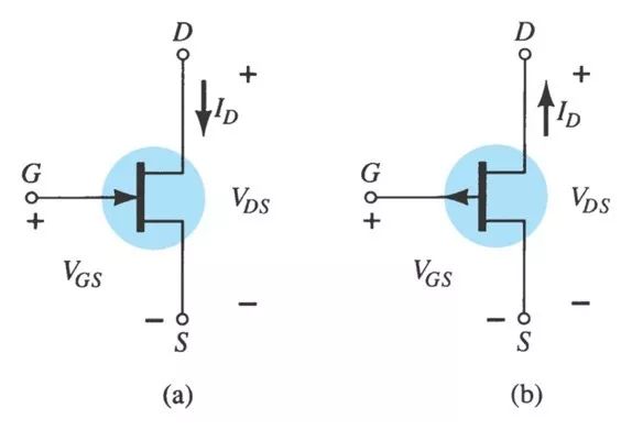 <b class='flag-5'>JFET</b>與<b class='flag-5'>MOSFET</b>的特性曲線