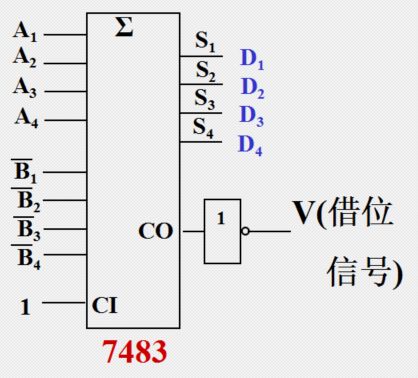 加法器