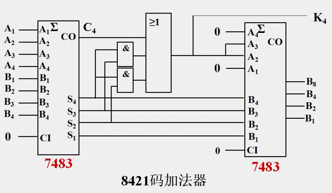 加法器