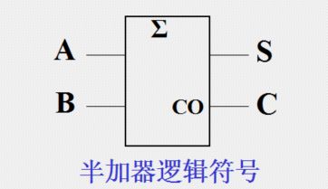 一文详解算术运算电路