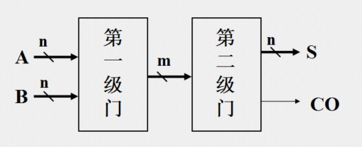 运算电路