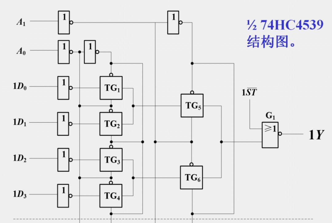 数据选择器