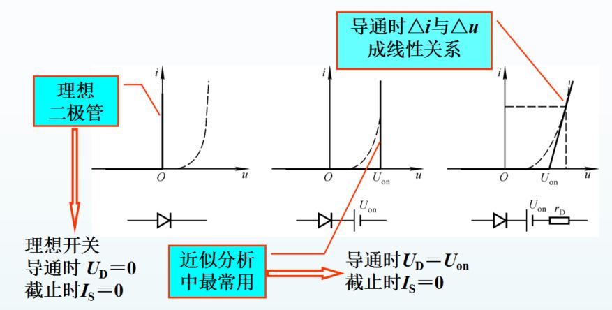 PN结