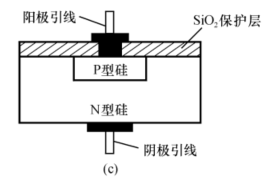 PN结