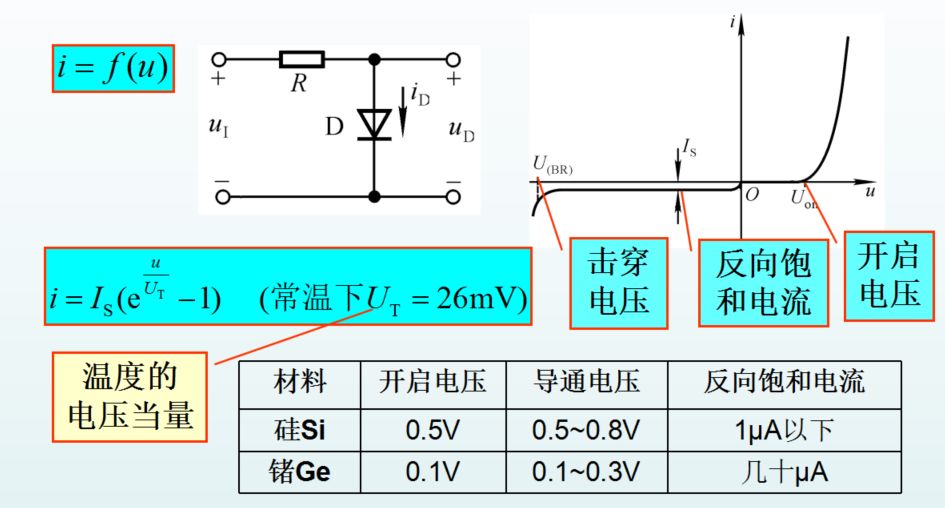 PN结